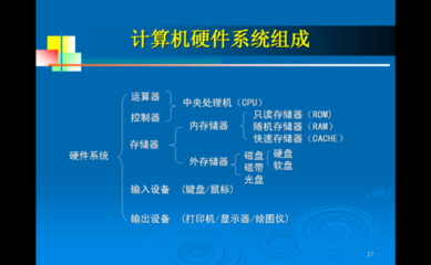 系统软件的主要分类及其在计算机系统服务中的关键作用